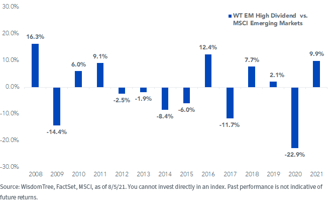 figure-7_index-calendar-year-relative-returns.png