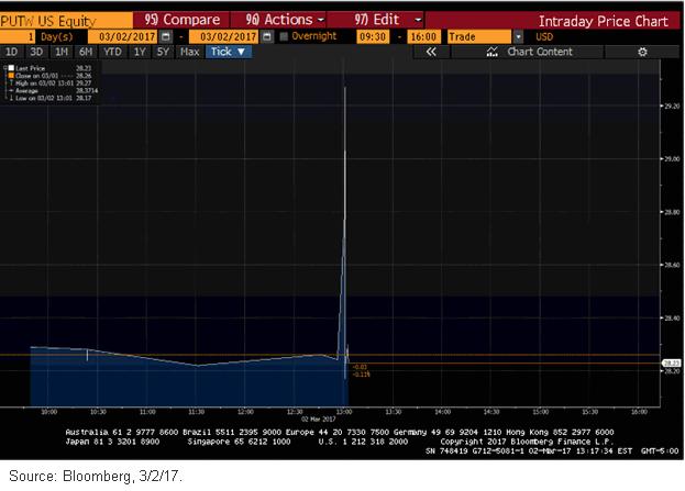putw-us-equity.gif