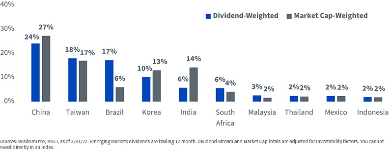 figure-5---country-weights.png