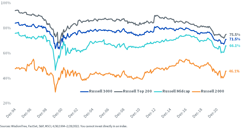 figure-5---percentage-of-index-weight-dividend-payers.png