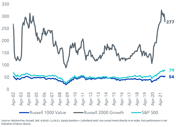 figure-3---equity-duration.png