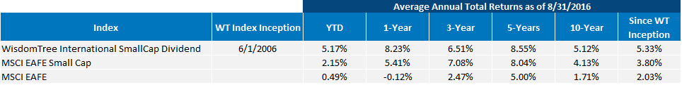 Average-Annual-Total-Returns21,-d-,gif.ashx