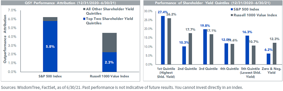 figure-1_qsy-and-quintile-performance.png
