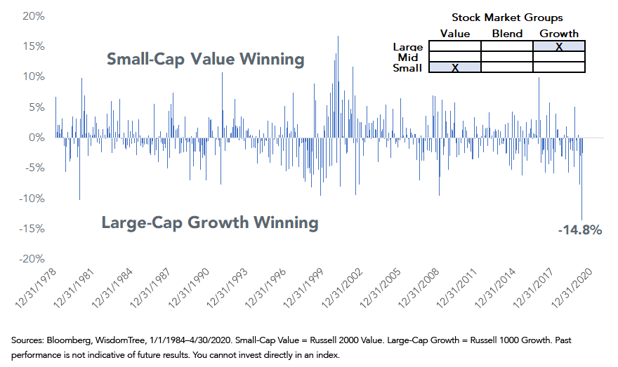 figure-3monthly-performance-differential-smallcap-value-vs-largecap-growth.png