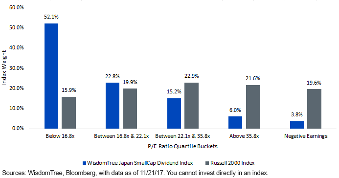 price-to-earnings-japan-small-caps.gif