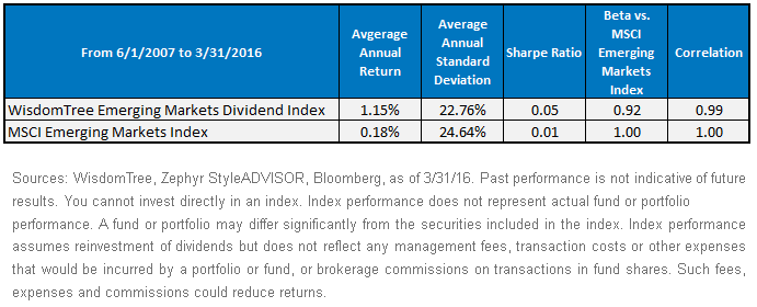 Average-Annual-Returns29,-d-,gif.ashx