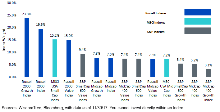 unprofitable-companies-in-mid-cap-and-small-cap.gif
