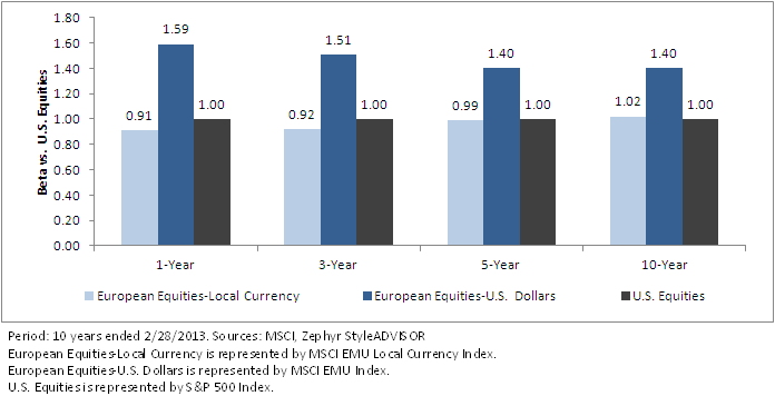 European-Equities-Chart,-d-,png.ashx