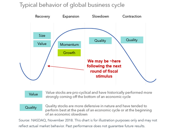 figure-3_business-cycle.png