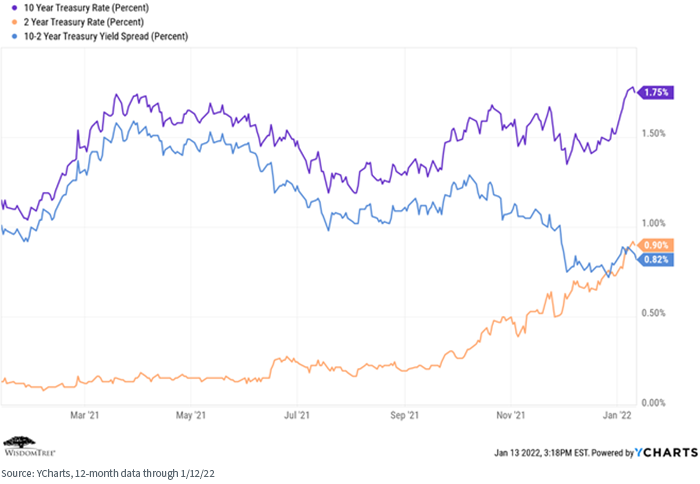 figure-6---interest-rates-and-spreads.png