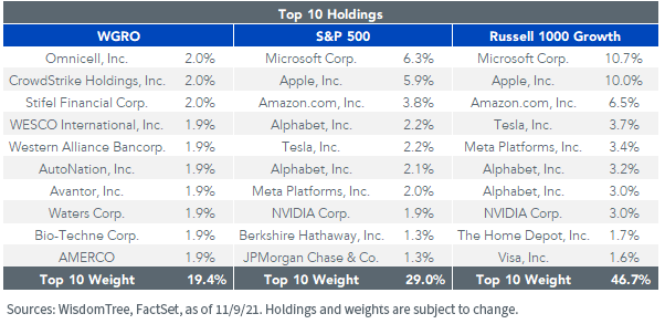 figure-5_top-10-holdings.png