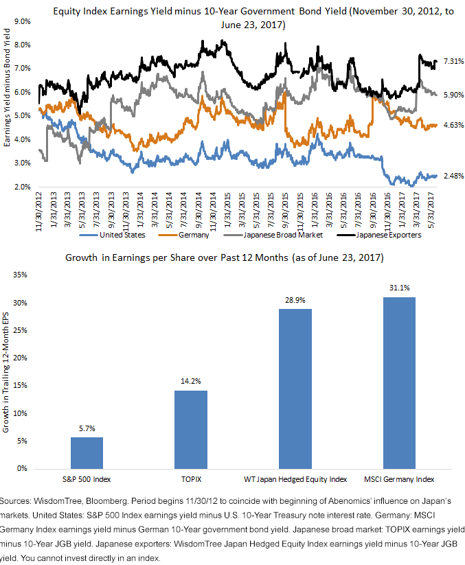 valuation-and-earnings-growth.gif
