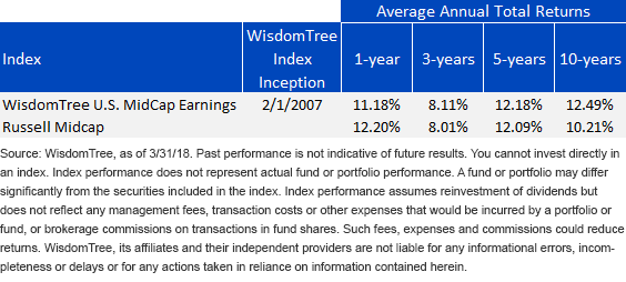 wtmei-total-returns.gif