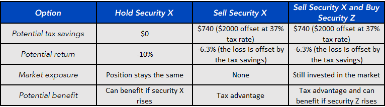 hold-sell-or-sell-and-reinvest.png