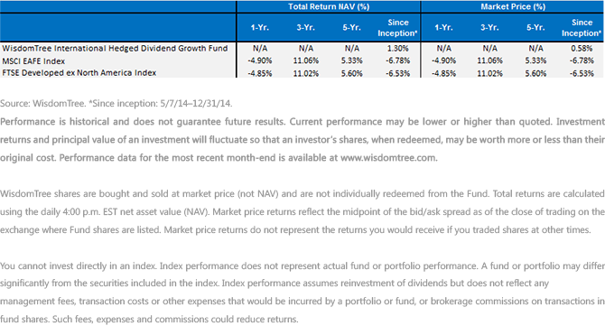 Average-Annual-Returns9,-d-,gif.ashx