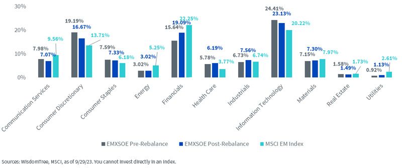 figure-6---emxsoe-sector-changes.jpg