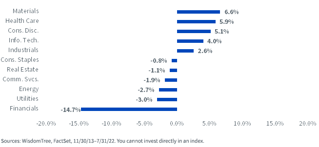 figure-6---average-sector-differential.png