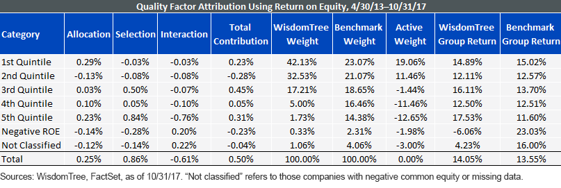 quality-factor-attribution-using-return-on-equity.gif