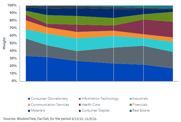 figure-1_sector-exposure-copy.png