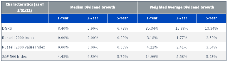 figure-4---dividend-growth.png