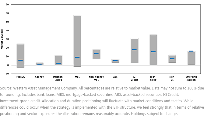 UBND-Target-Allocation32,-d-,gif.ashx