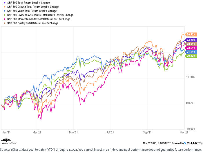 figure-3---sp-500-risk-factors.png