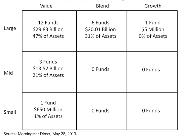 Dividend-ETFs-stylebox,-d-,png.ashx