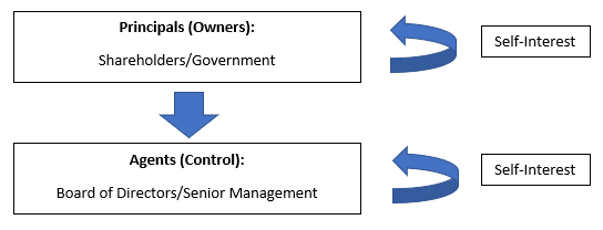 principal-agent-problem.png