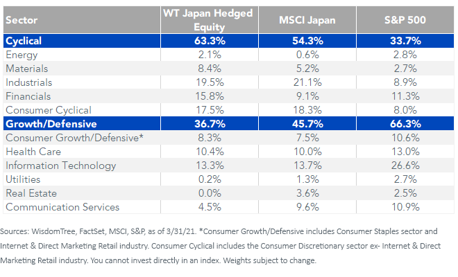 figure-4_index-sector-weights.png