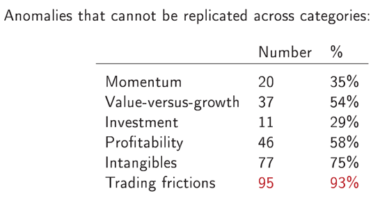anomalies-cannot-be-replicated.gif