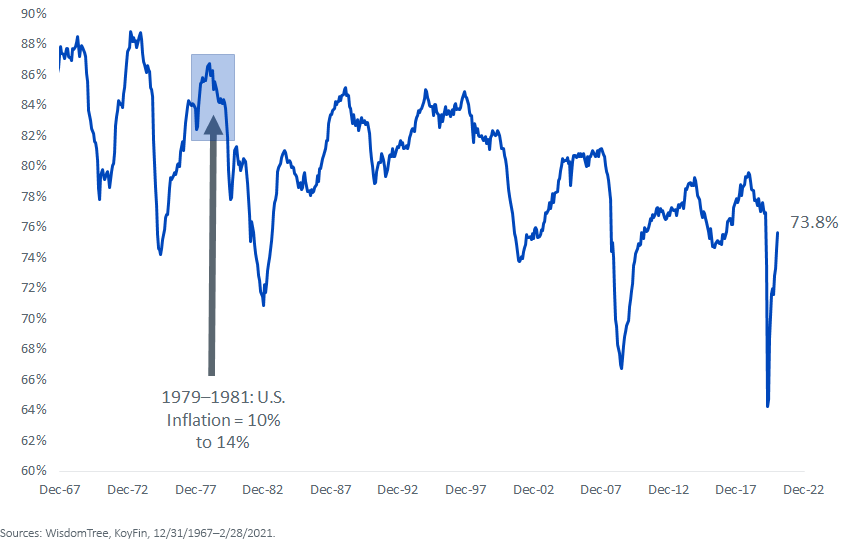 figure-2_u,-d-,s,-d-,-capacity-utilization.png