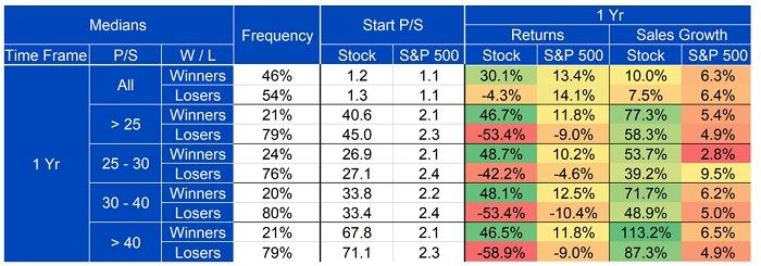 the-long-term-winning-high-multiple-stocks-chart-6.jpg