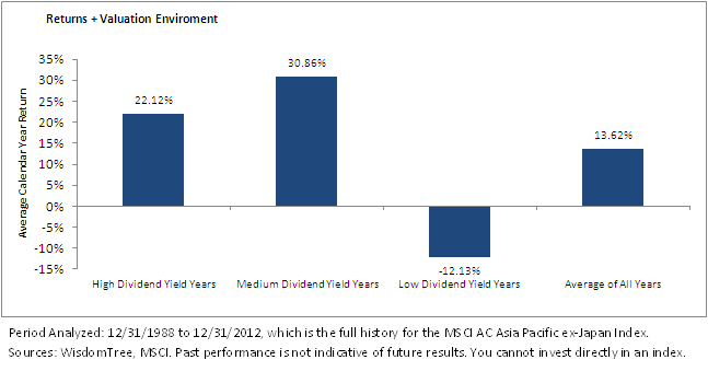 Asian-Allocation-Chart2,-d-,png.ashx