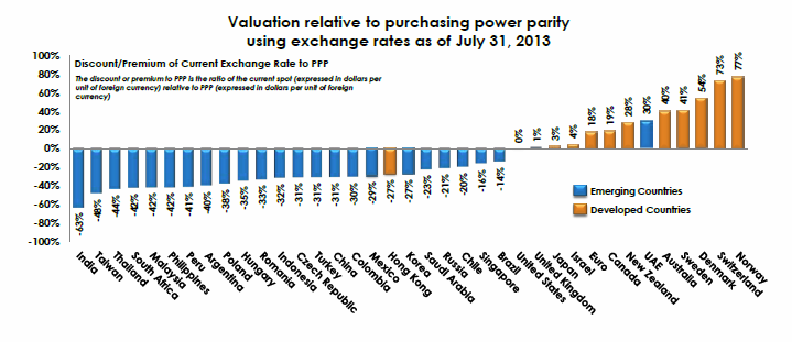 chart1,-d-,png.ashx