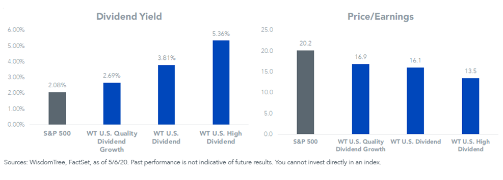figure-4_index-valuations.png