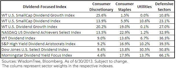 Dividend-Diversification-Chart-22,-d-,png.ashx