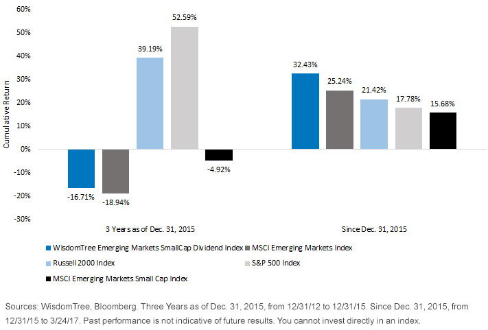emerging-markets-index-perf-as-of-2015.gif