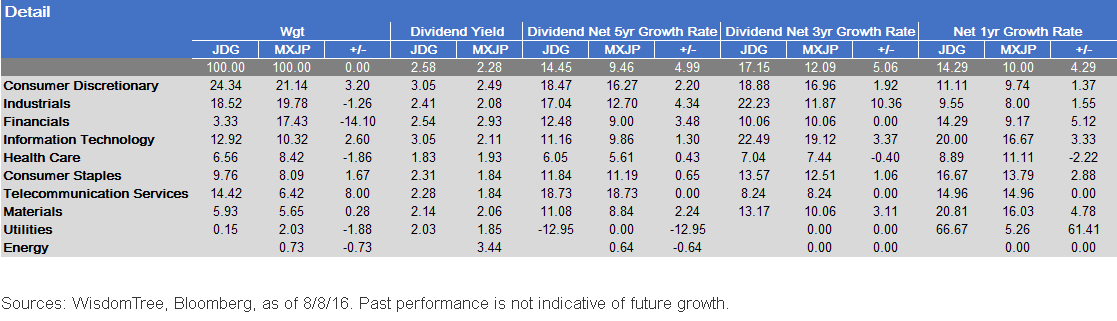 Weighted-Dividends1,-d-,gif.ashx