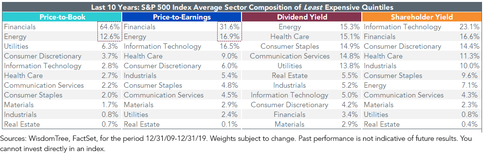 figure-2_sector-exposures.png