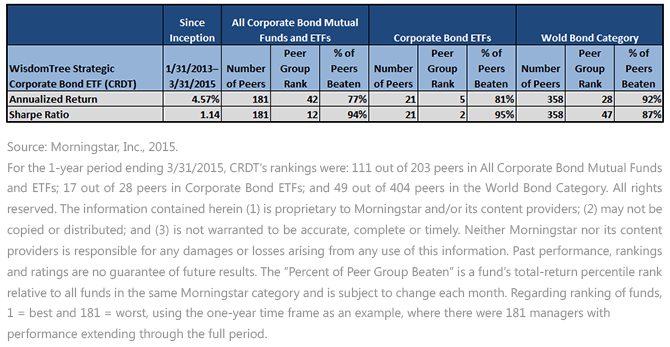 CRDT-v,-d-,-Fund-Peers1,-d-,gif.ashx