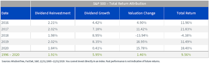 figure-5---sandp500-total-return-attribution.png