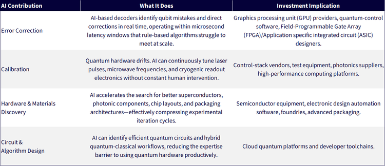Table: AI May Already Be Helping Quantum Computing
