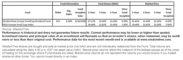 Average-Annual-Returns-for-DFE,-d-,png.ashx