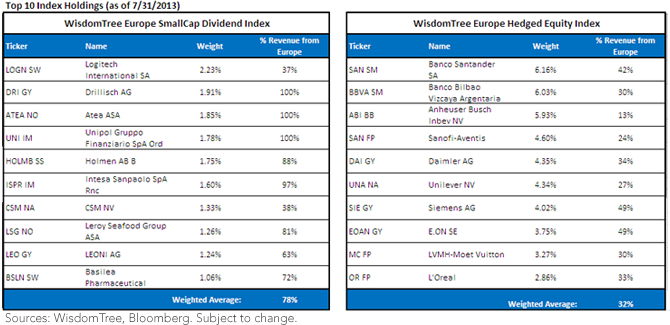 Europe-Small-Caps-Chart6,-d-,png.ashx