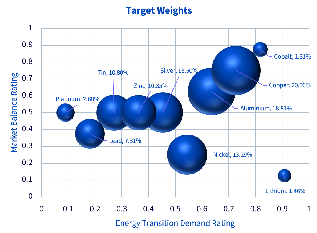 strategic-metals-from-energy-security-to-materials-security---fig-1.png