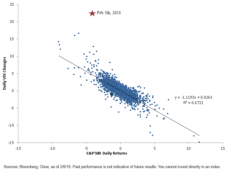vix-jumps-4,-d-,5-times-sp-500.gif