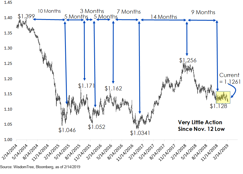eur-vs,-d-,-usd.gif