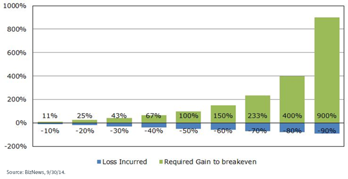 figure-2---power-of-compounding.png