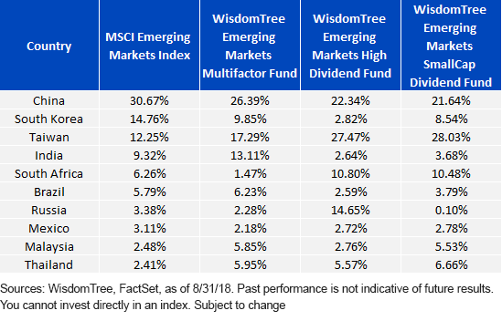 table-5_fund-index_countries.gif