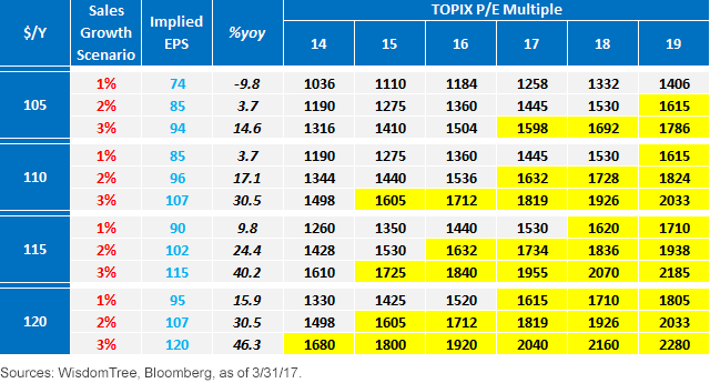 japan-equity-matrix.gif